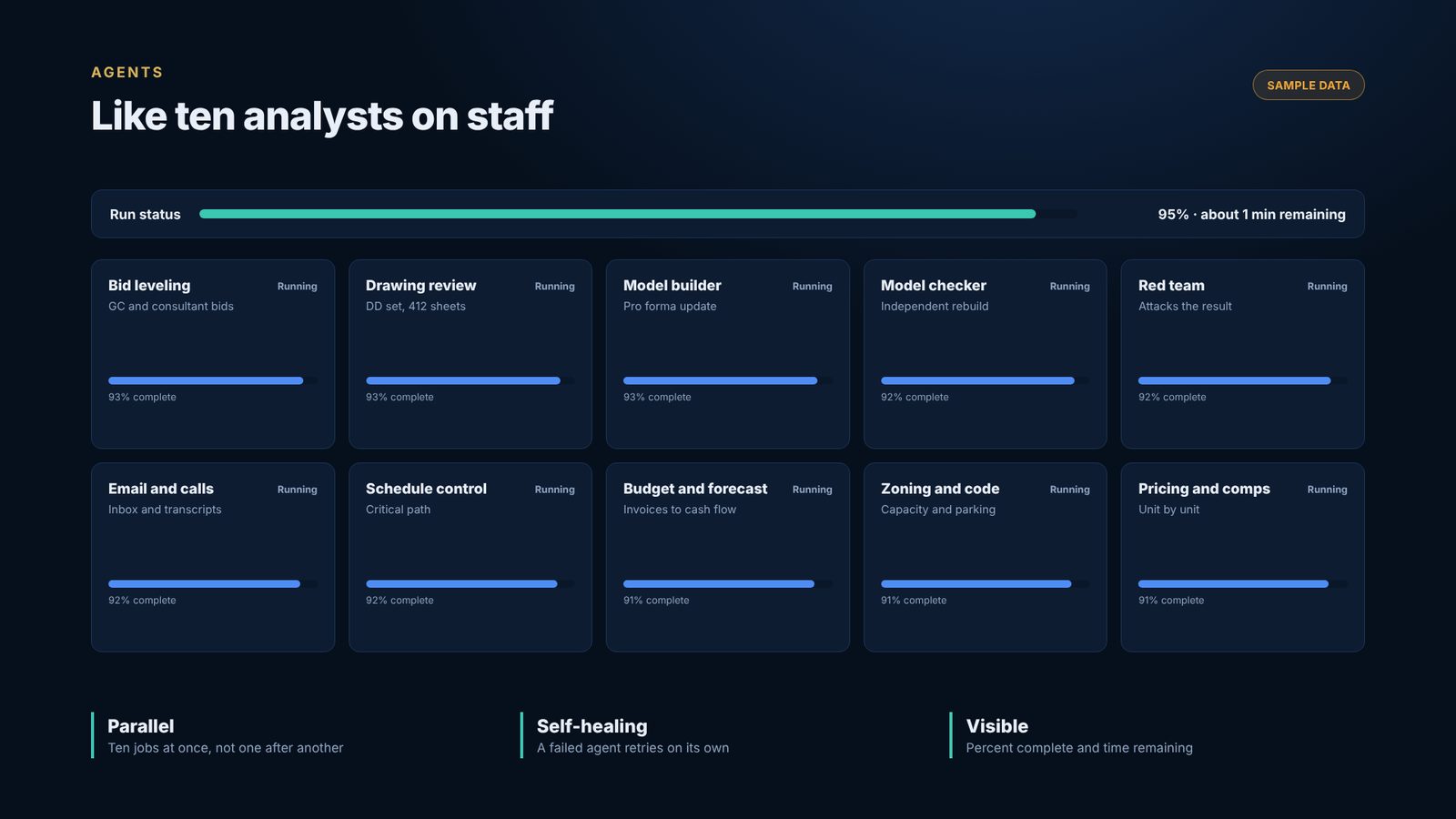 Agent roster with ten specialist agents running in parallel