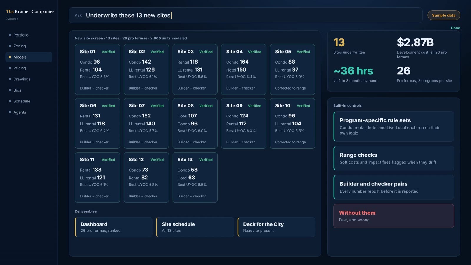 Deal screen of new sites, each verified by a builder and checker agent