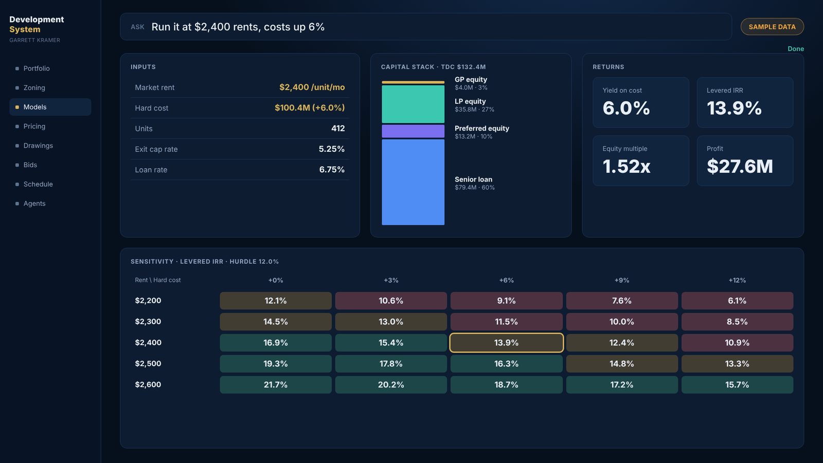 Pro forma rerun with sensitivity table