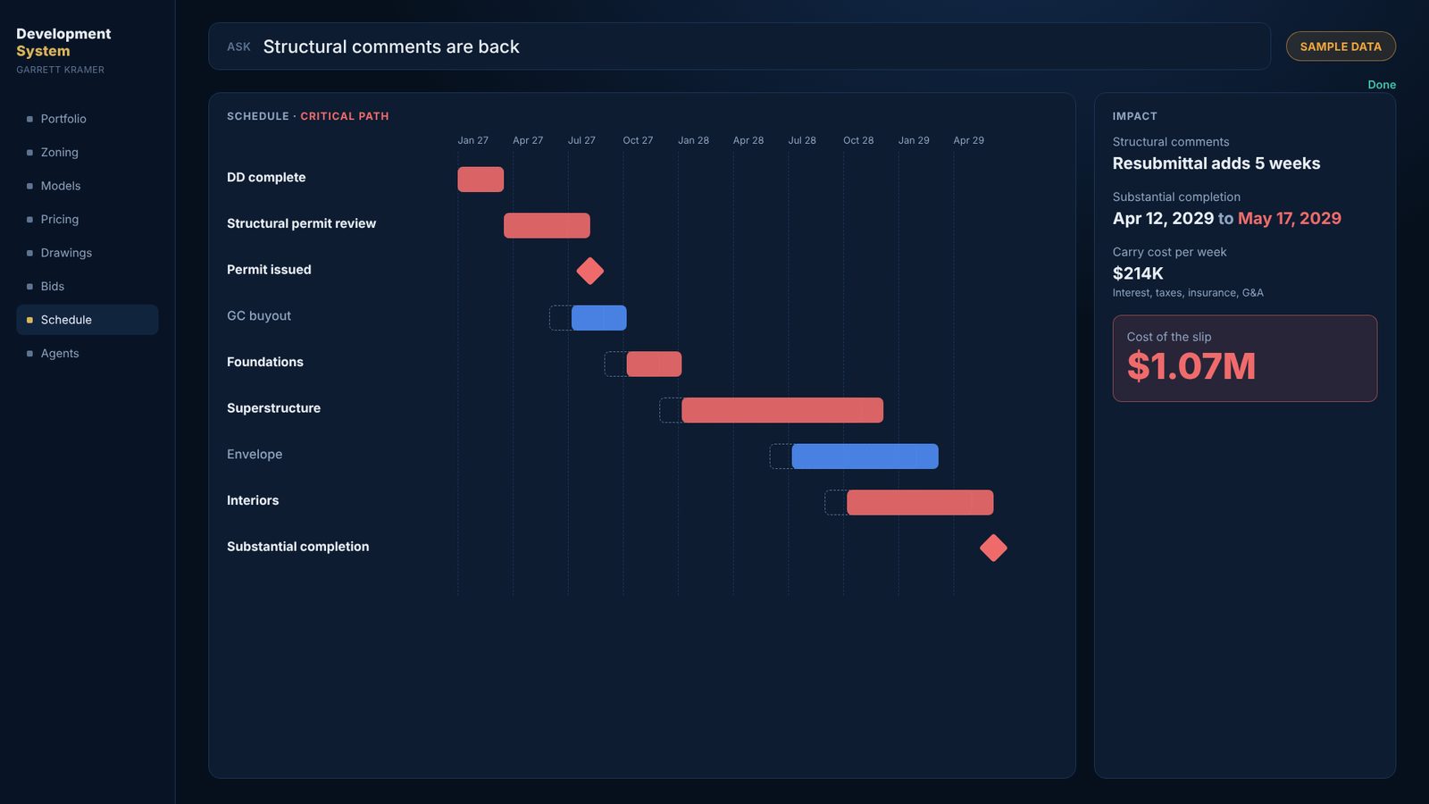 Schedule rebuilt with critical path shift and carry cost