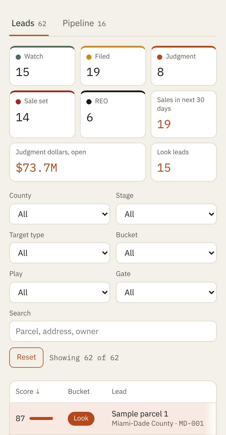 Weekly screener on a phone: scored leads by stage